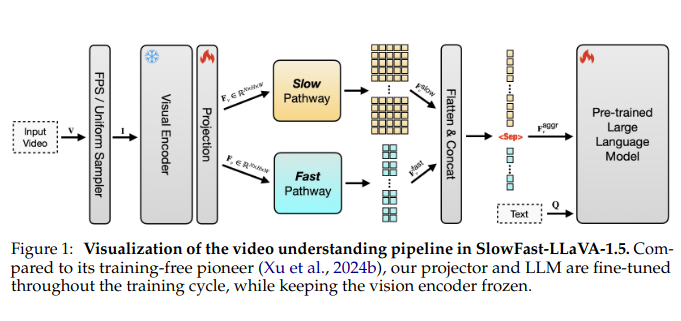 Video Understanding Pipeline Video Understanding Pipeline