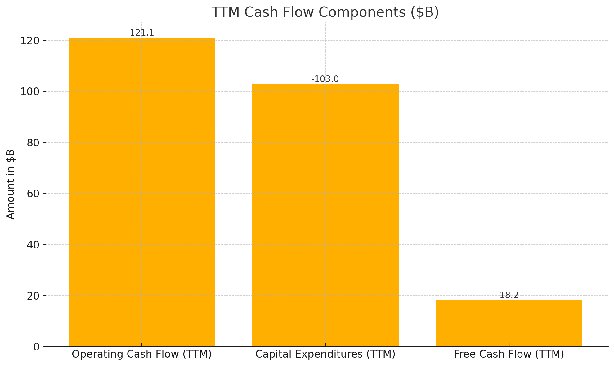 Componentes do Fluxo de Caixa Acumulado (US$ B) Componentes do Fluxo de Caixa Acumulado (US$ B)